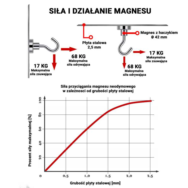 UCHWYT NEODYMOWY HACZYK 42X8 mm magnes UDŹWIG 68 KG 9