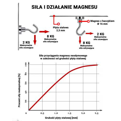 Uchwyt magnetyczny z haczykiem 16×5 mm – siła trzymania i udźwig 8 kg, Magnesy Hunter