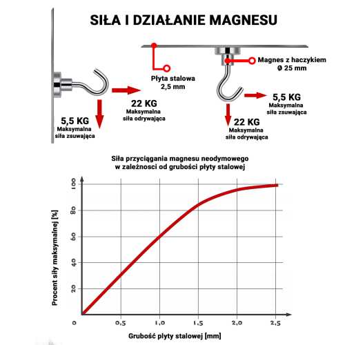 Uchwyt magnetyczny z haczykiem 25×8 mm – siła trzymania i udźwig 22 kg, Magnesy Hunter