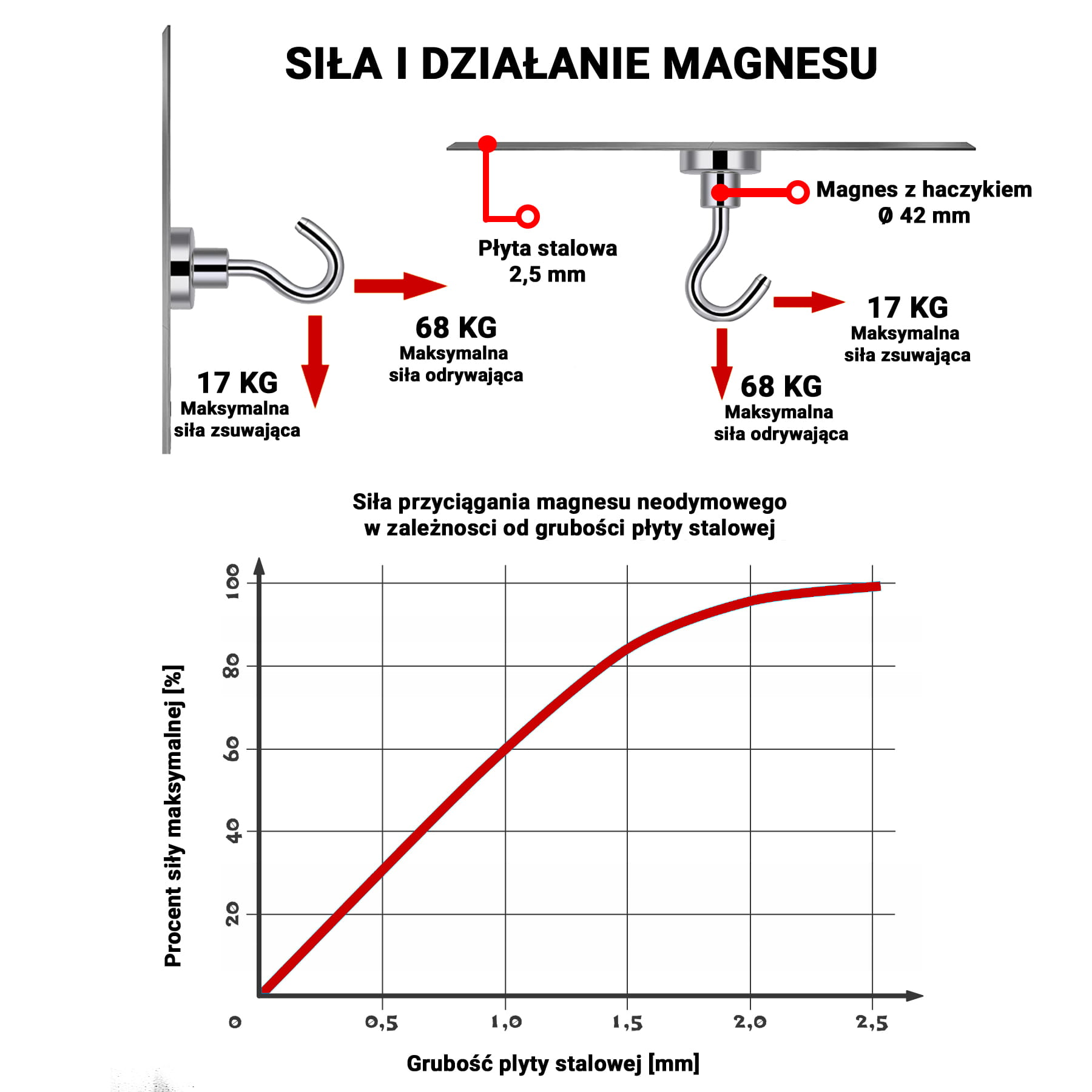 UCHWYT NEODYMOWY HACZYK 42X8 mm magnes UDŹWIG 68 KG 9